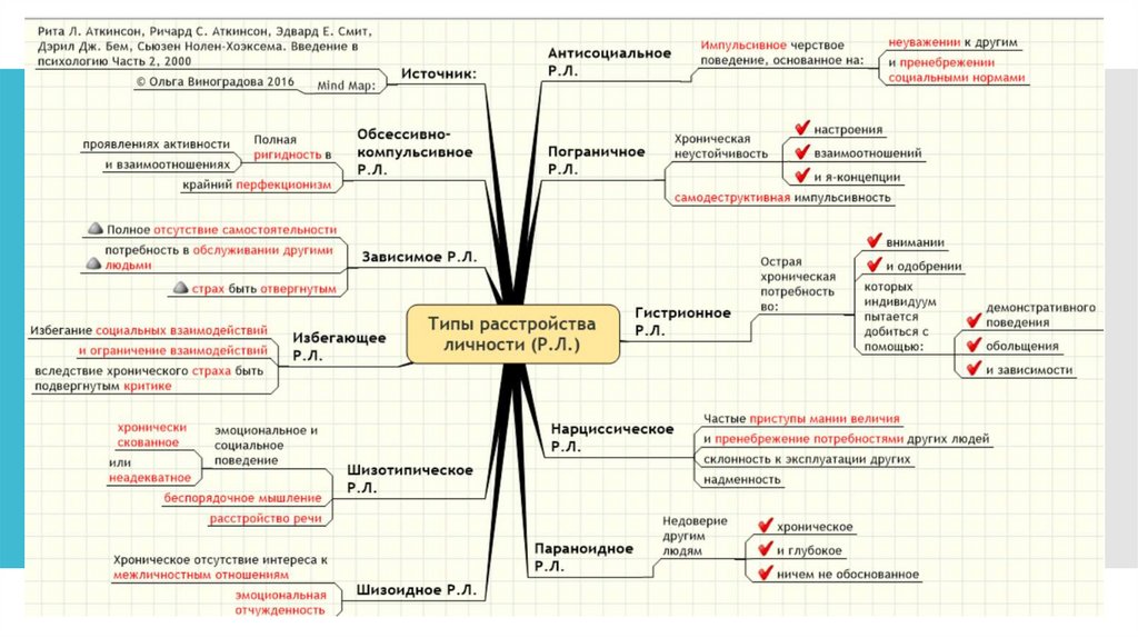 Формы психопатий