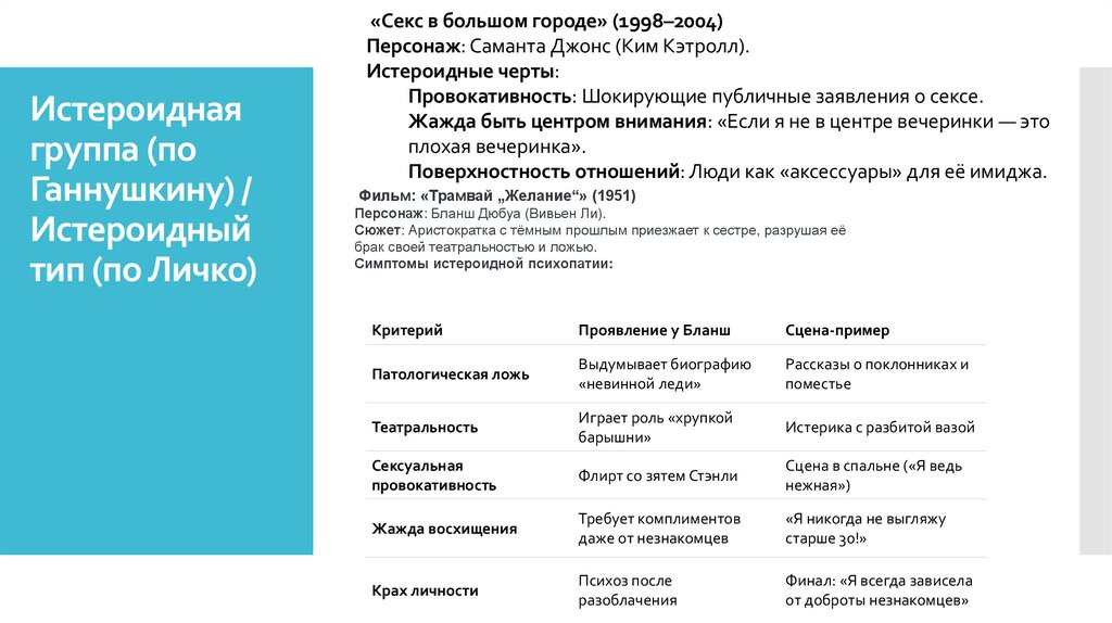 Истероидная группа (по Ганнушкину) / Истероидный тип (по Личко)