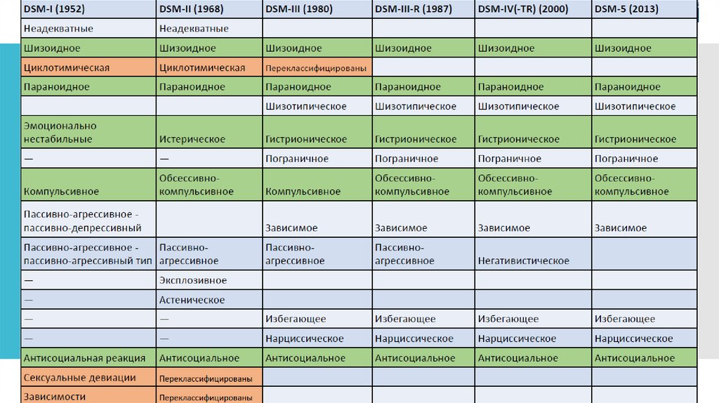 Диатез-стрессовая модель