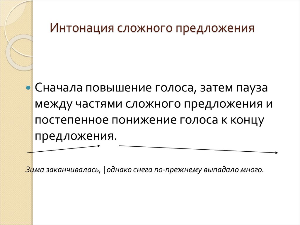 Интонация сложного предложения