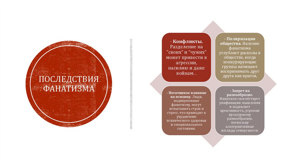 Последствия фанатизма