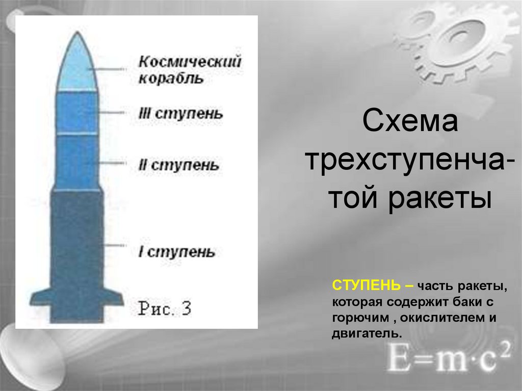 Схема трехступенча-той ракеты