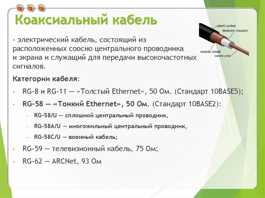 Коаксиальный кабель