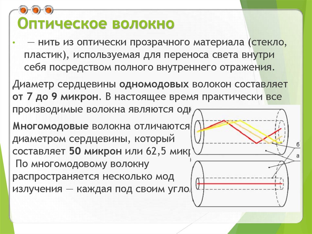 Оптическое волокно