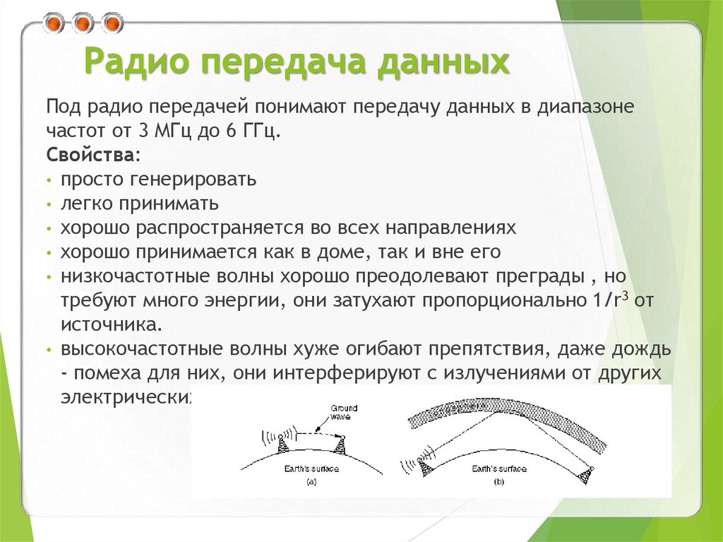 Радио передача данных
