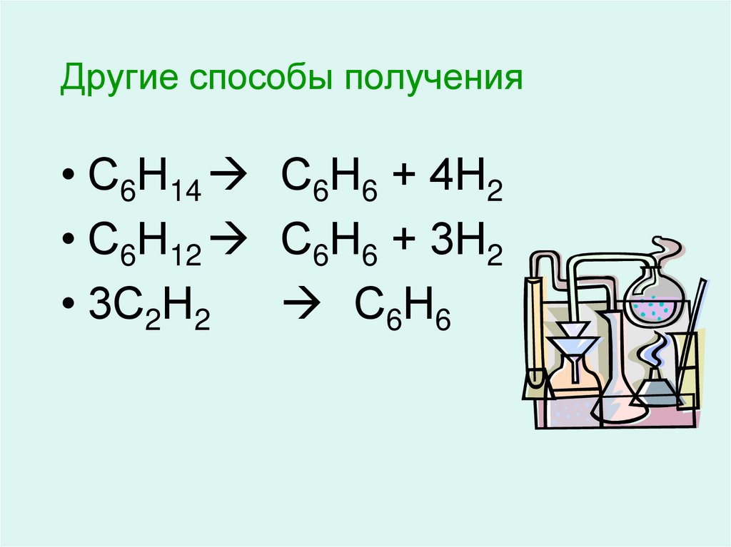 Другие способы получения