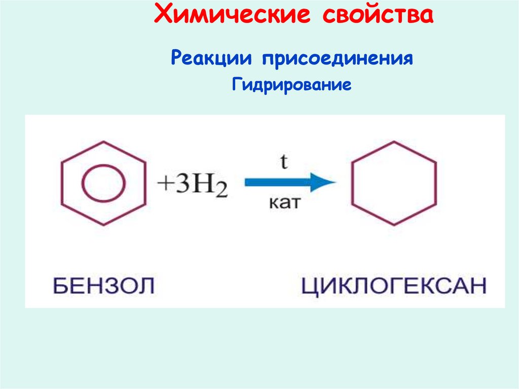 Химические свойства