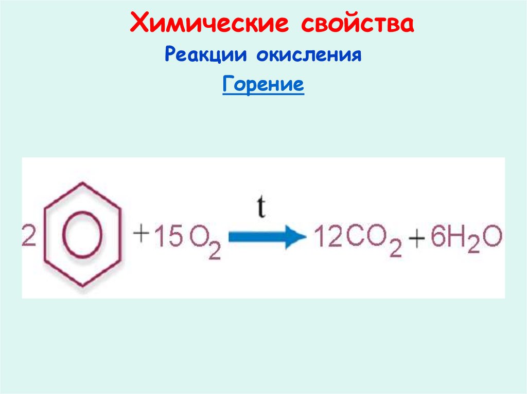 Химические свойства