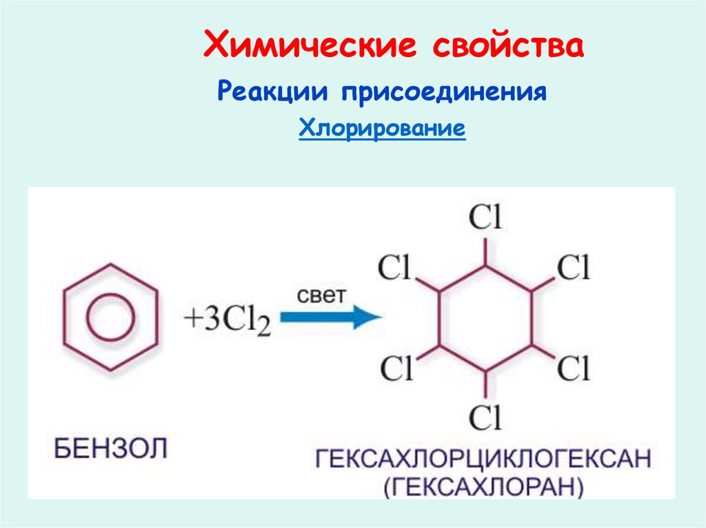 Химические свойства