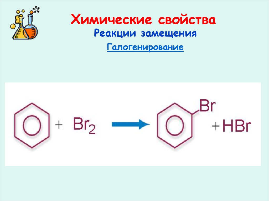 Химические свойства