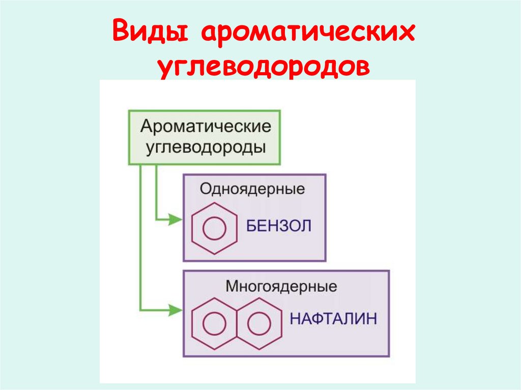 Виды ароматических углеводородов