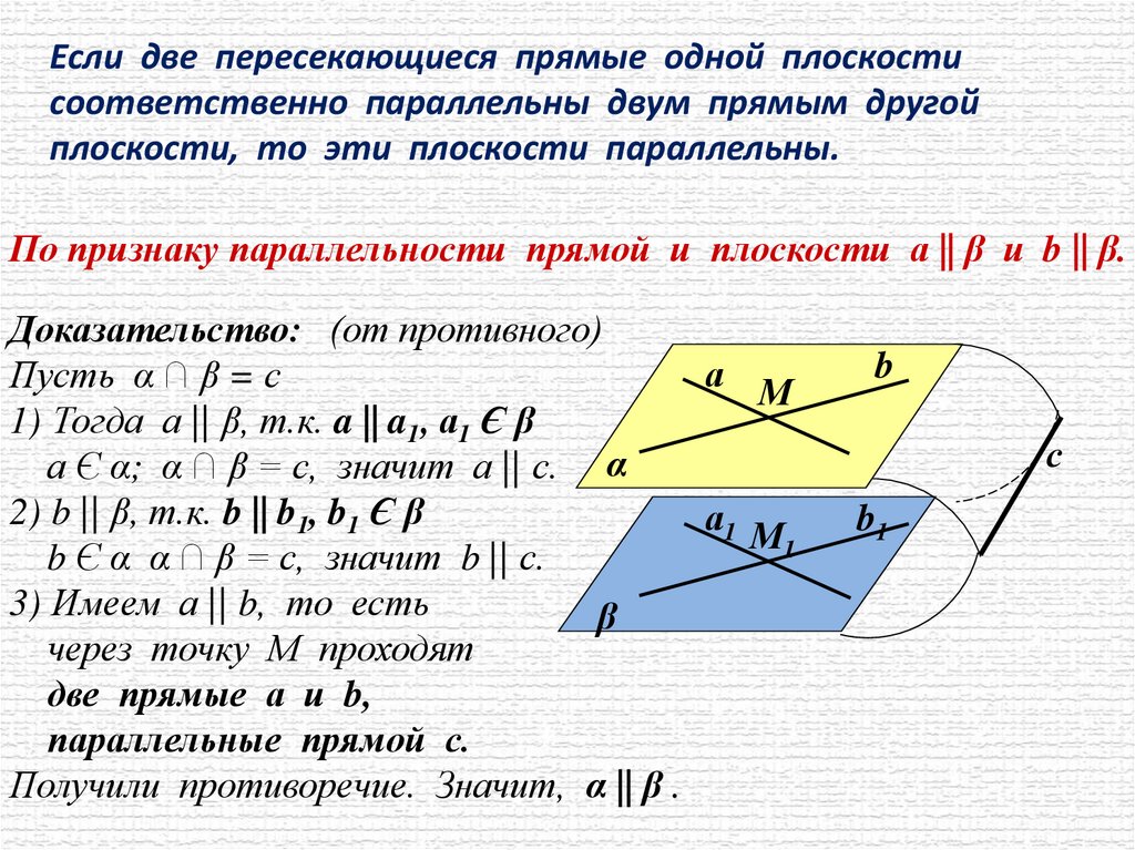 Если две пересекающиеся прямые одной плоскости соответственно параллельны двум прямым другой плоскости, то эти плоскости