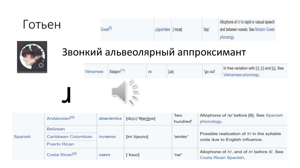 Готьен