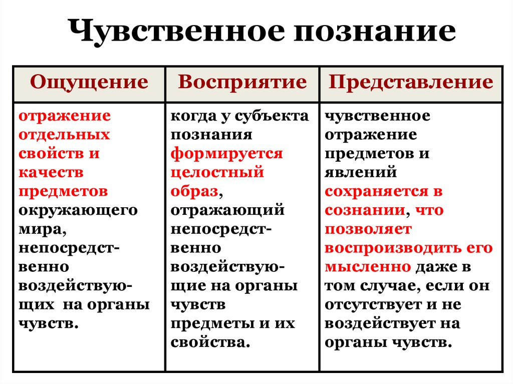 Чувственное познание