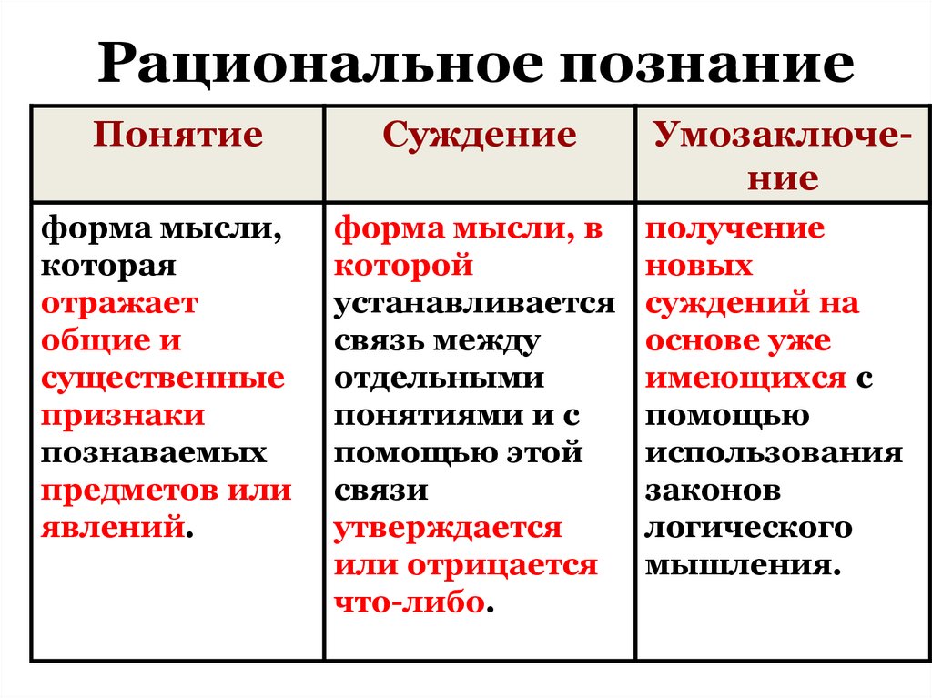 Рациональное познание