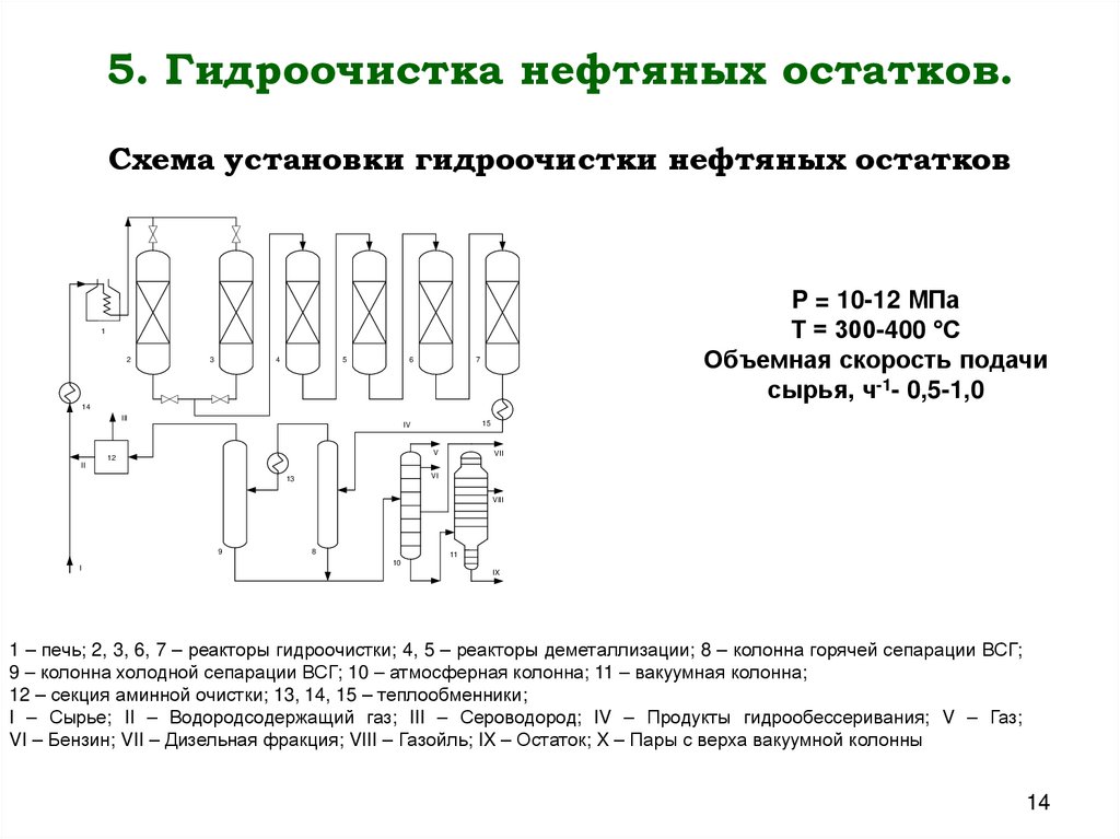 5. Гидроочистка нефтяных остатков. Схема установки гидроочистки нефтяных остатков