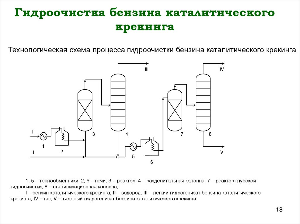Гидроочистка бензина каталитического крекинга