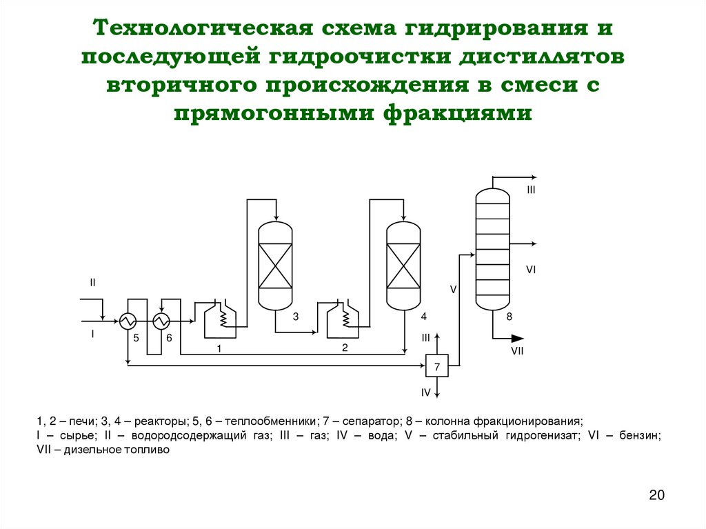 Технологическая схема гидрирования и последующей гидроочистки дистиллятов вторичного происхождения в смеси с прямогонными