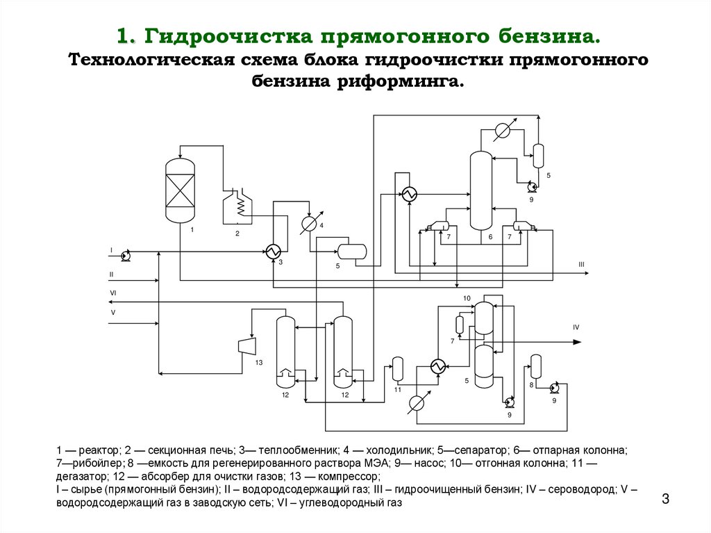 1. Гидроочистка прямогонного бензина. Технологическая схема блока гидроочистки прямогонного бензина риформинга.