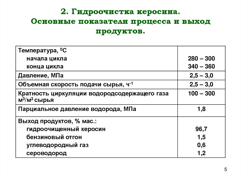 2. Гидроочистка керосина. Основные показатели процесса и выход продуктов.