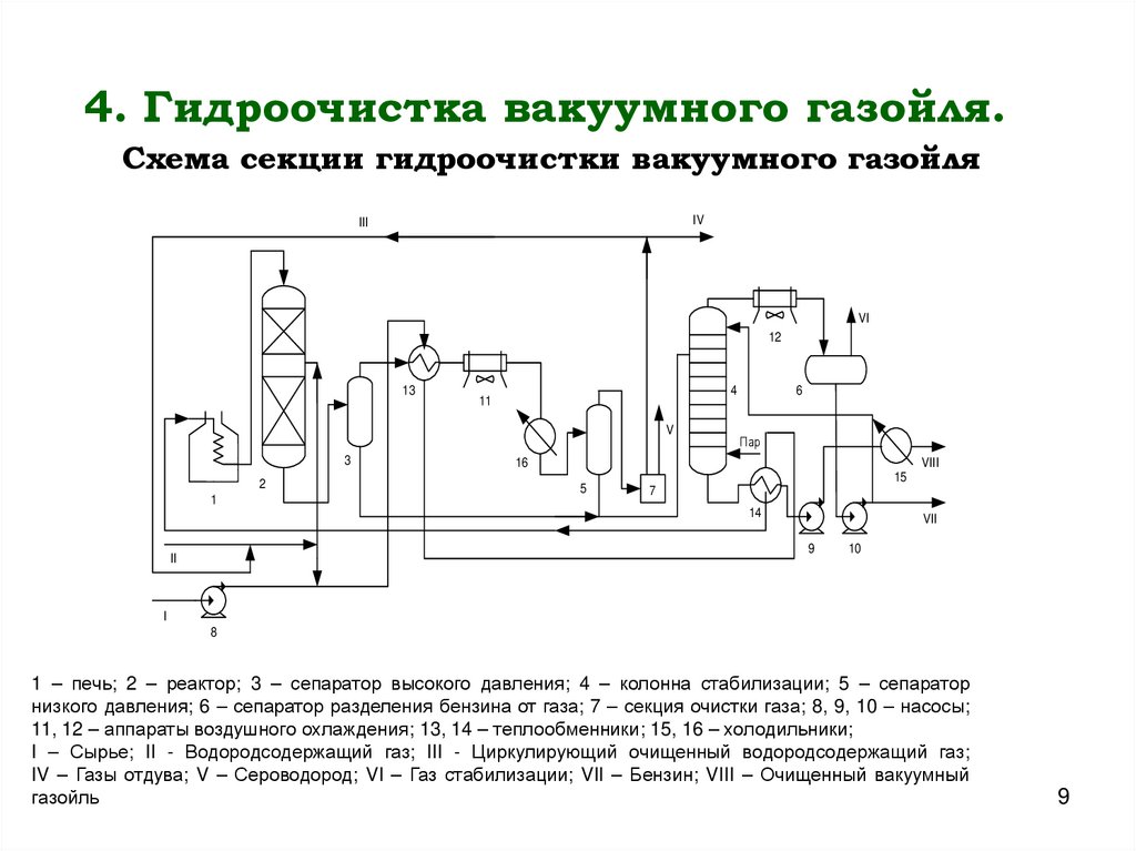 4. Гидроочистка вакуумного газойля. Схема секции гидроочистки вакуумного газойля
