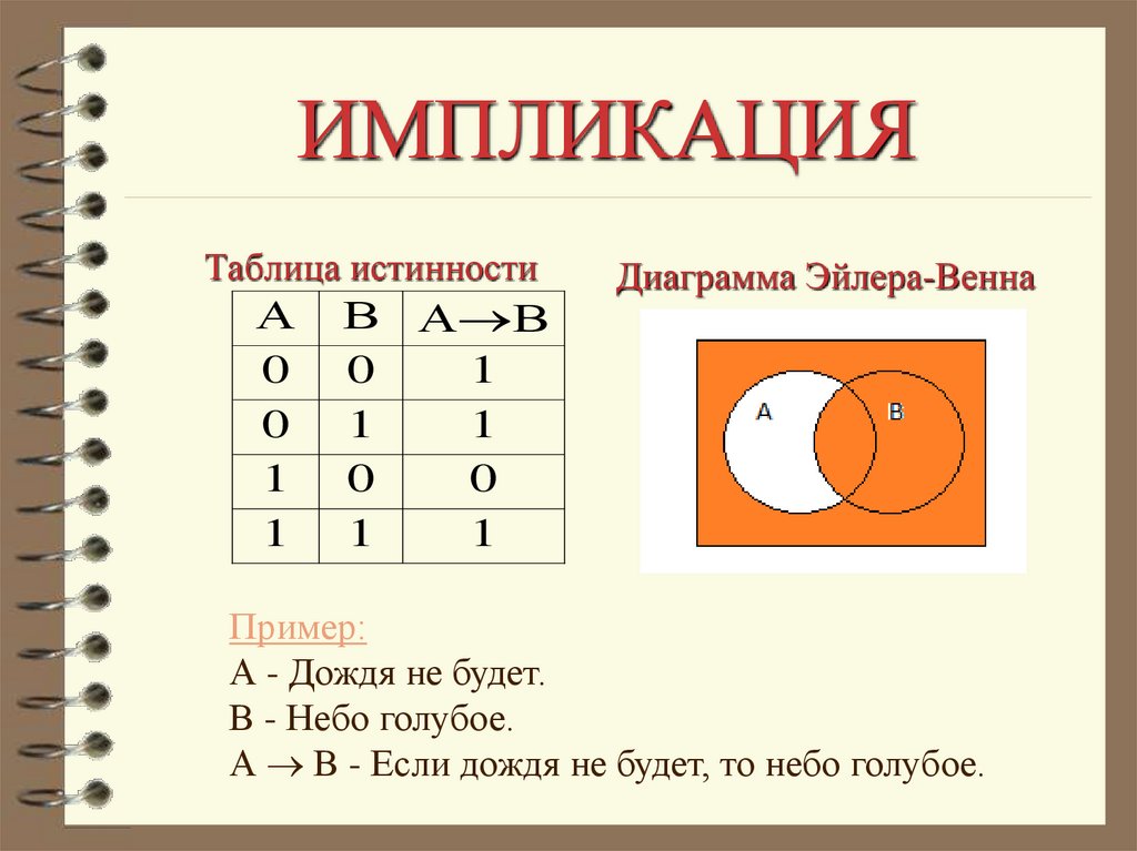 ИМПЛИКАЦИЯ