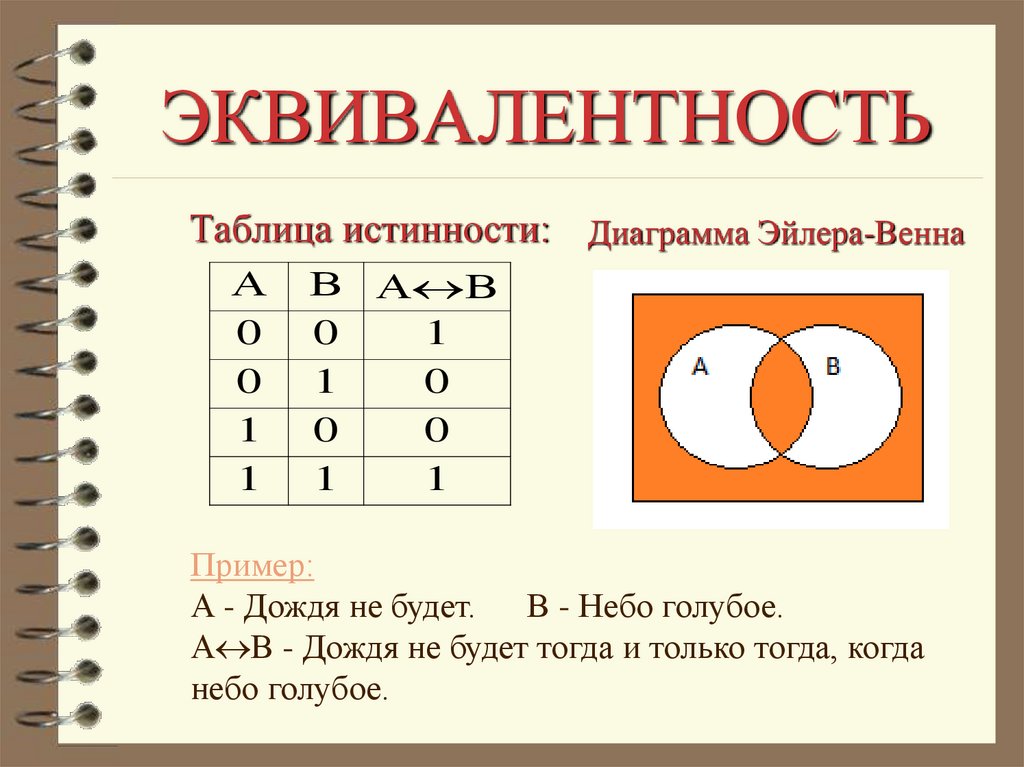 ЭКВИВАЛЕНТНОСТЬ