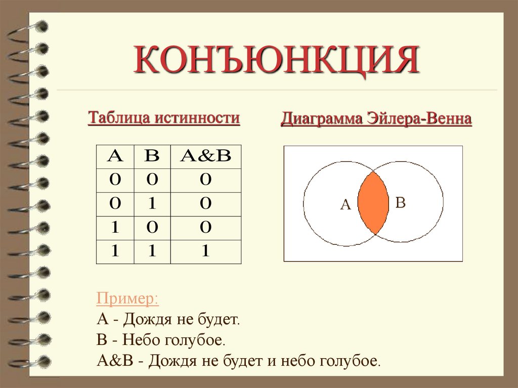 КОНЪЮНКЦИЯ