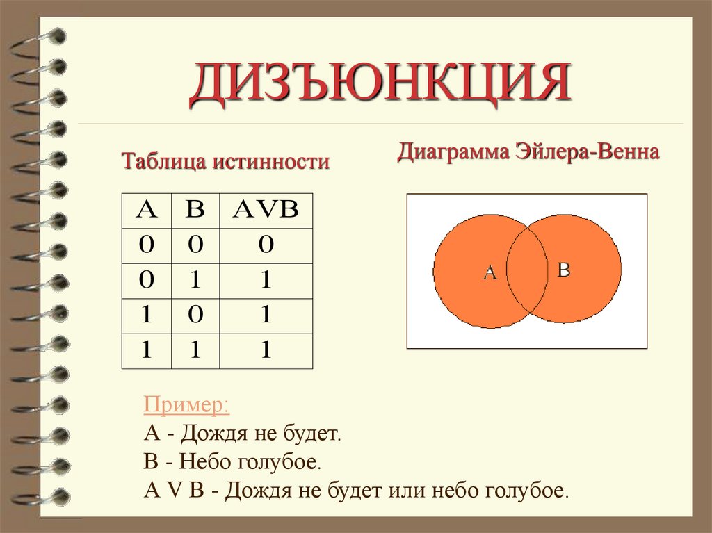 ДИЗЪЮНКЦИЯ