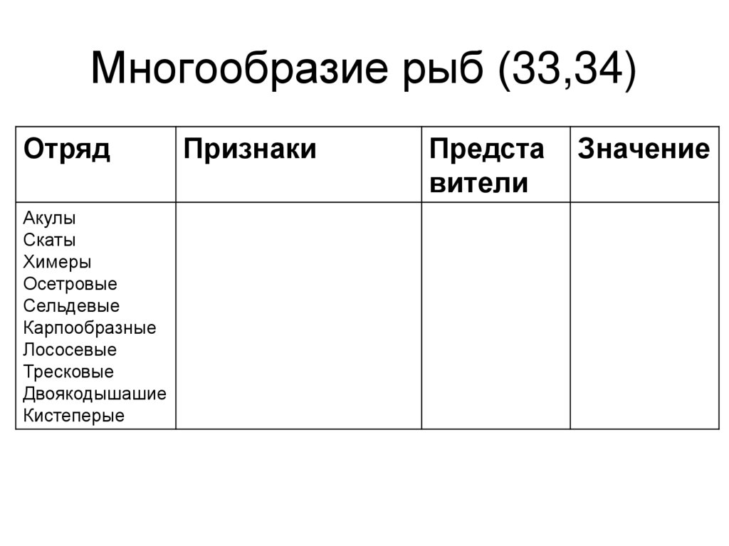 Многообразие рыб (33,34)