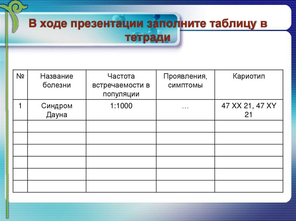 В ходе презентации заполните таблицу в тетради