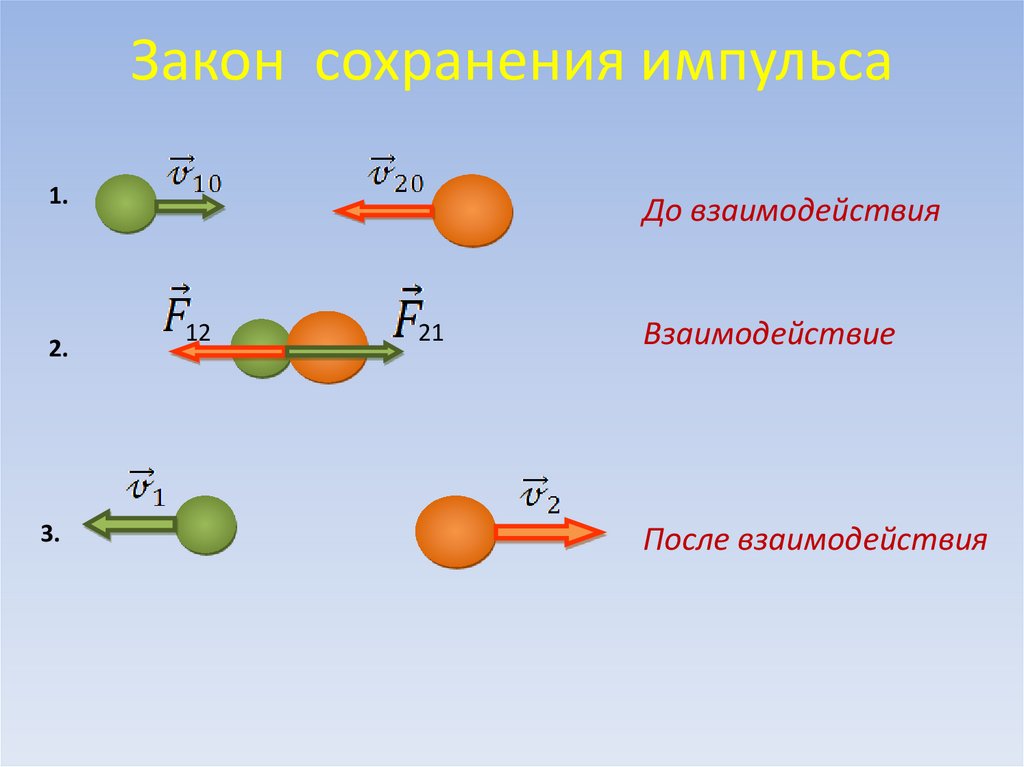 Закон сохранения импульса