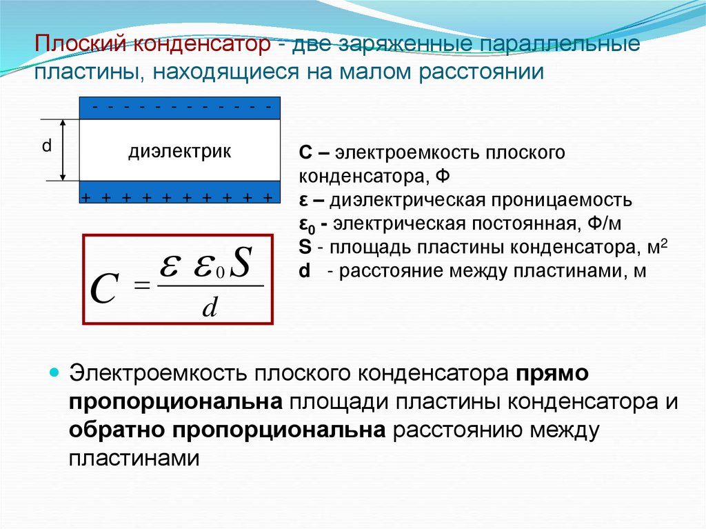 Плоский конденсатор - две заряженные параллельные пластины, находящиеся на малом расстоянии