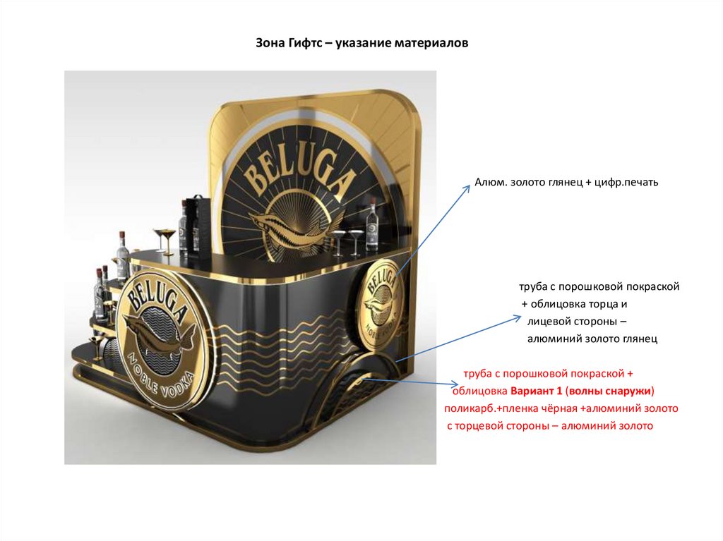 Зона Гифтс – указание материалов