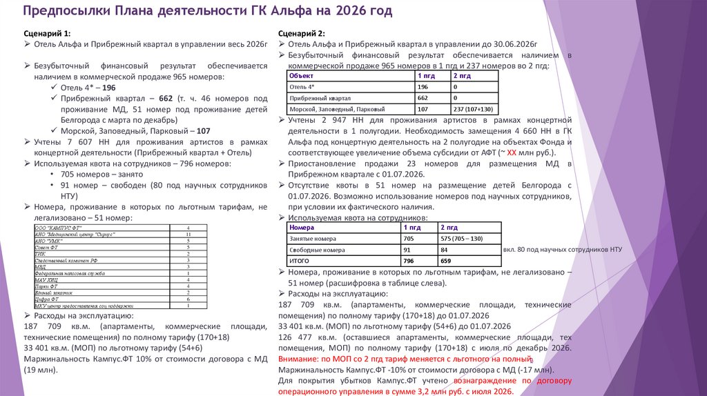 Предпосылки Плана деятельности ГК Альфа на 2026 год