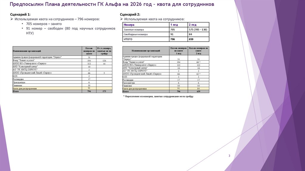 Предпосылки Плана деятельности ГК Альфа на 2026 год – квота для сотрудников