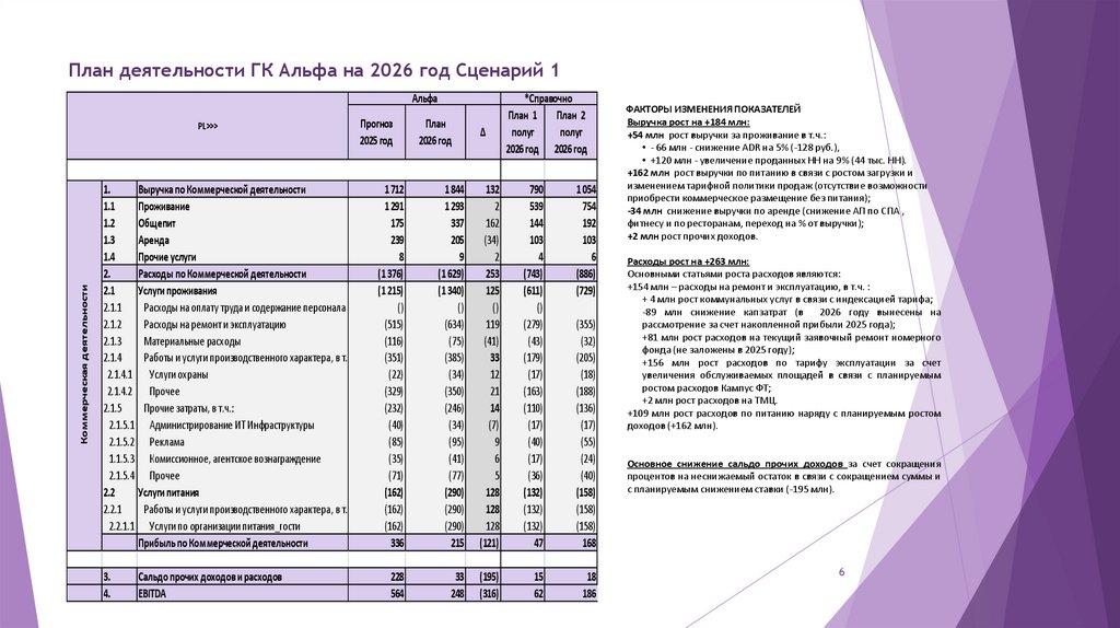 План деятельности ГК Альфа на 2026 год Сценарий 1