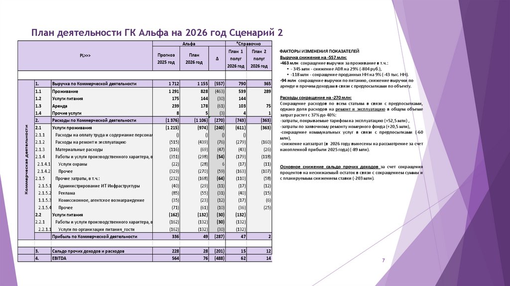 План деятельности ГК Альфа на 2026 год Сценарий 2