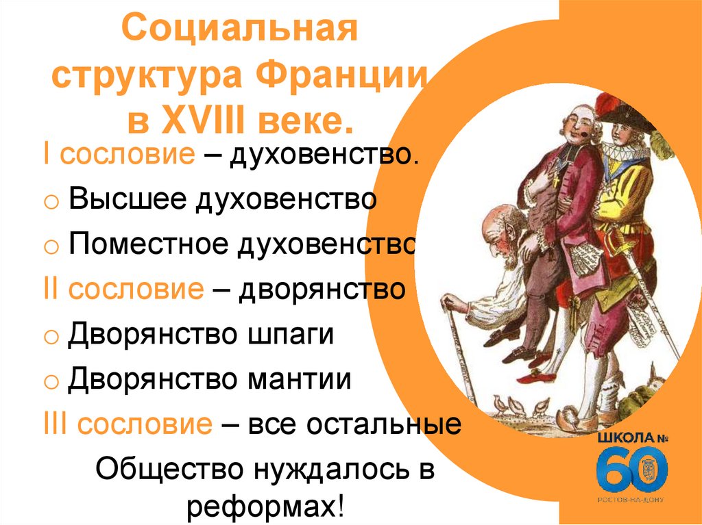 Социальная структура Франции в XVIII веке.
