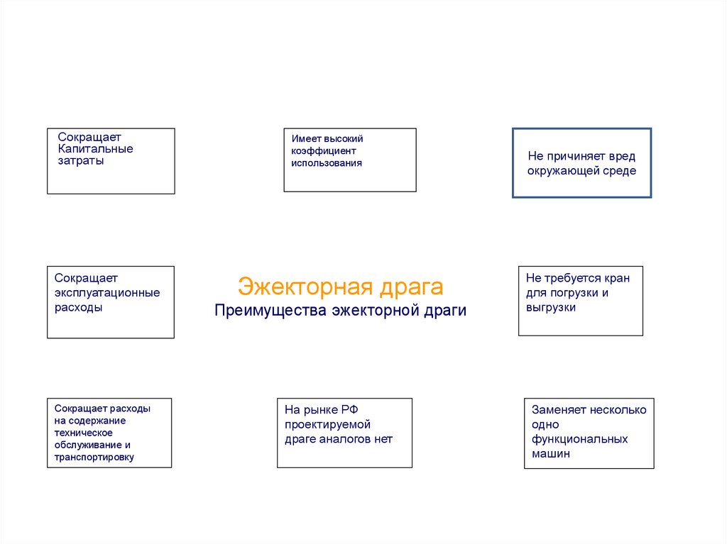 Эжекторная драга Преимущества эжекторной драги