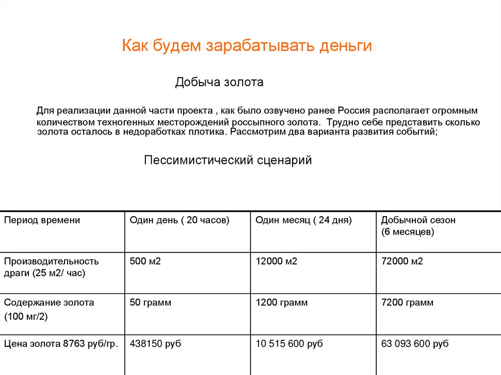 Как будем зарабатывать деньги