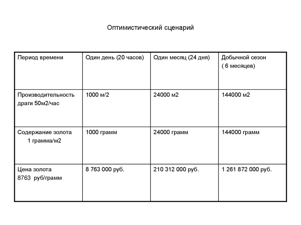 Оптимистический сценарий