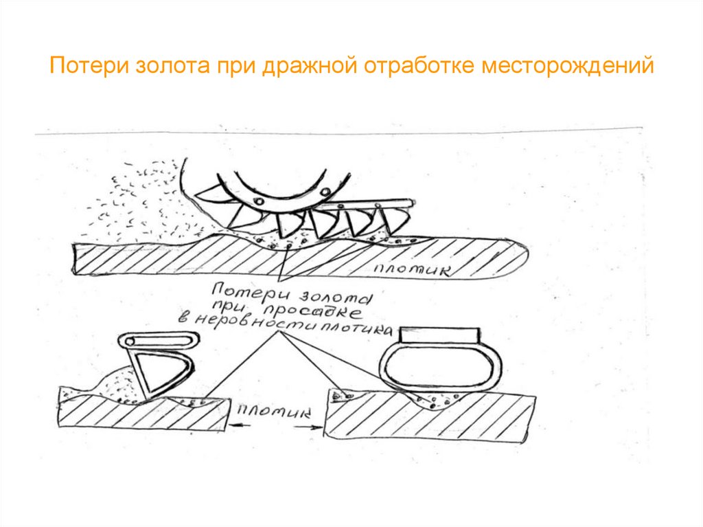 Потери золота при дражной отработке месторождений