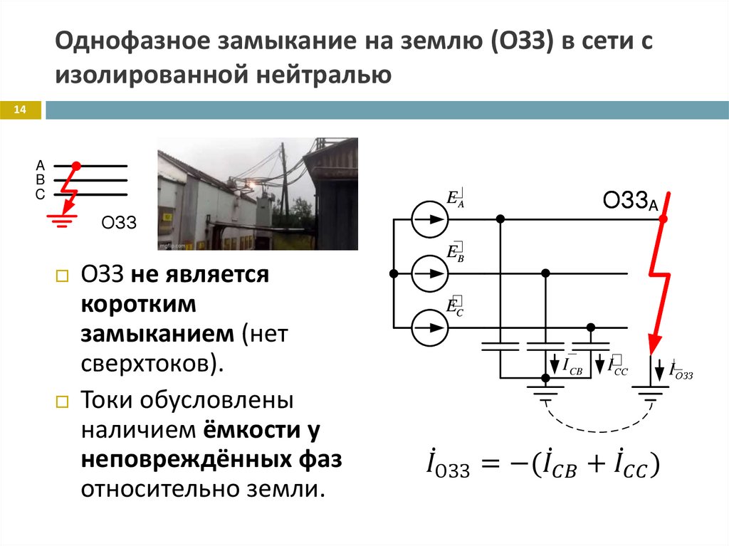Однофазное замыкание на землю (ОЗЗ) в сети с изолированной нейтралью