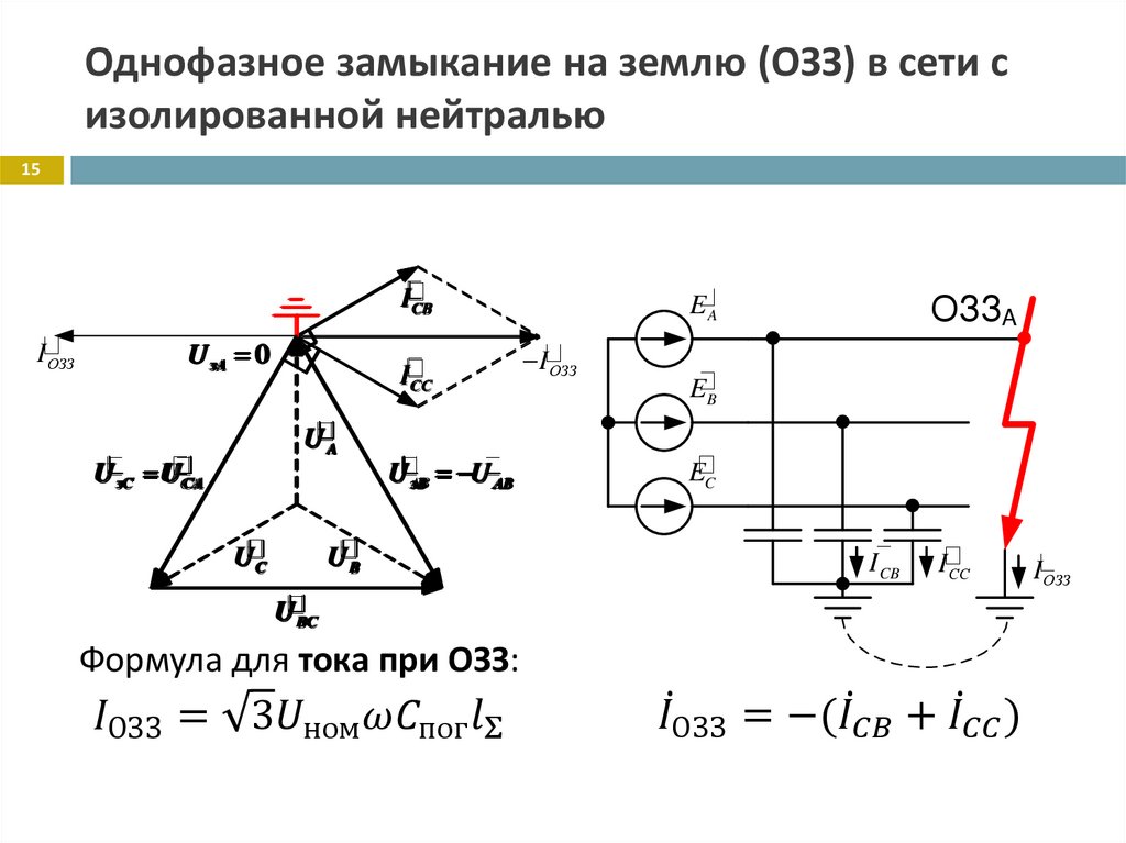 Однофазное замыкание на землю (ОЗЗ) в сети с изолированной нейтралью