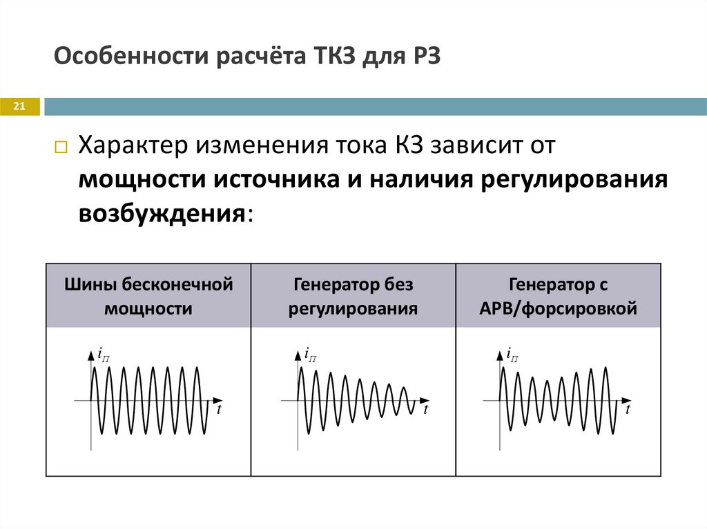 Особенности расчёта ТКЗ для РЗ