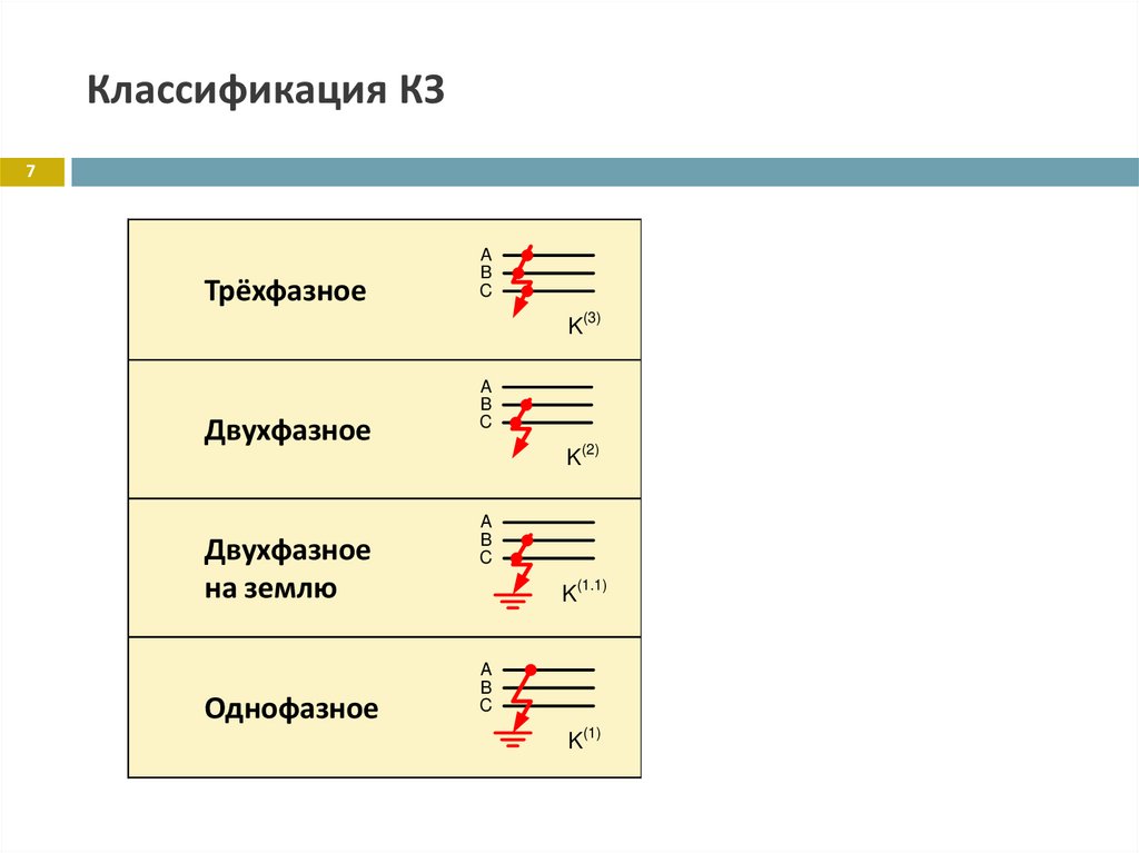 Классификация КЗ