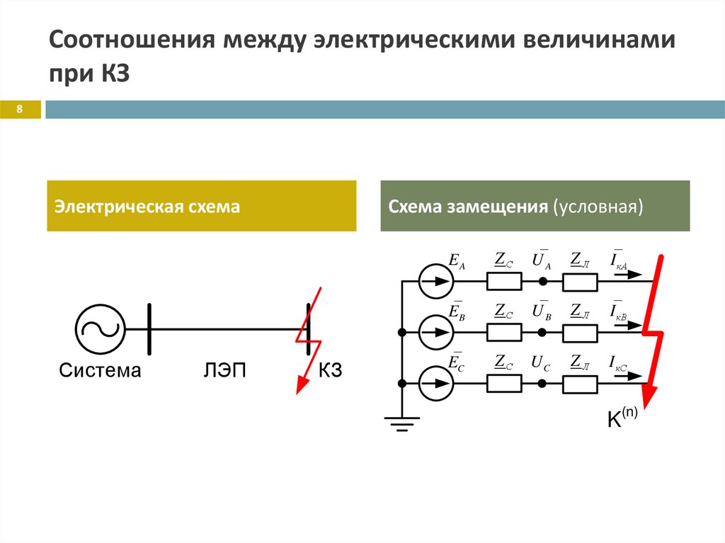 Соотношения между электрическими величинами при КЗ
