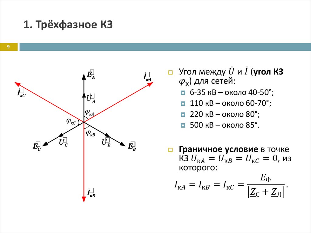 1. Трёхфазное КЗ