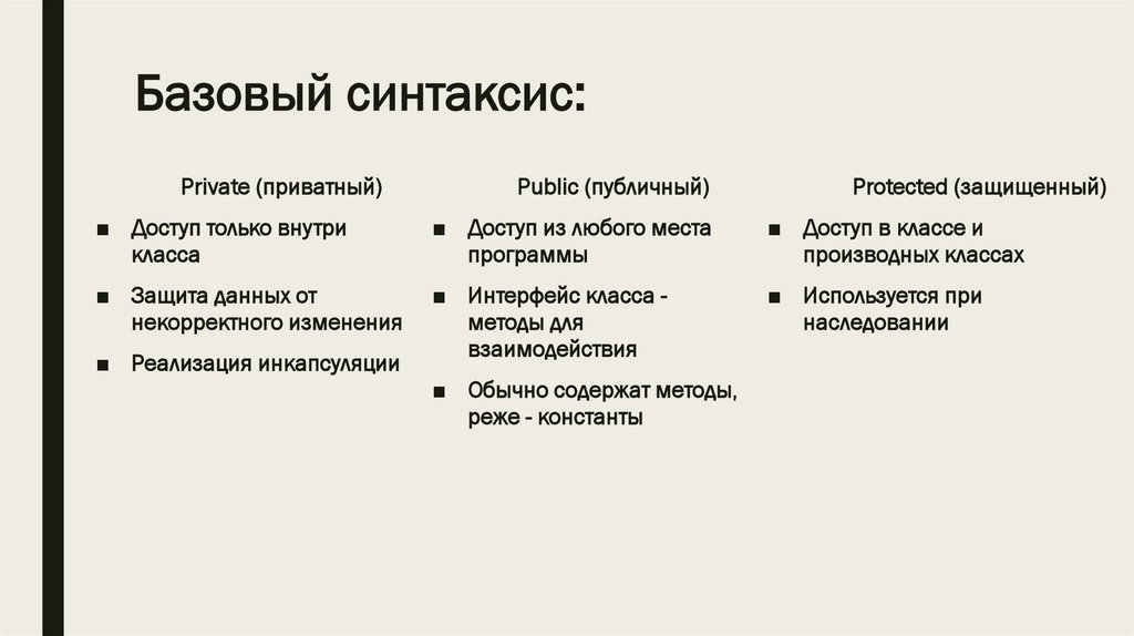 Базовый синтаксис: